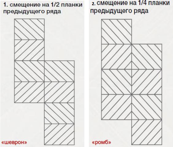 Рисунок укладки ламината с фаской